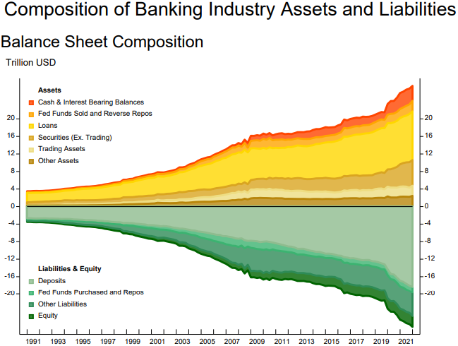 balance_sheet_composition