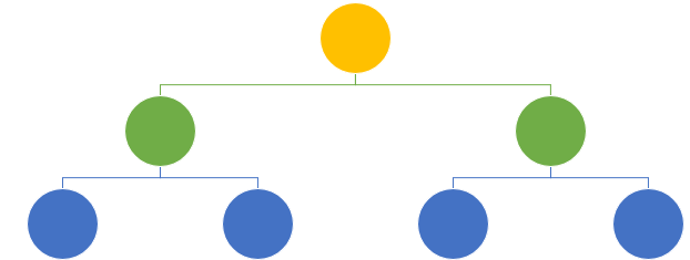 a balanced binary search tree