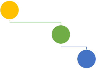 an unbalanced binary search tree