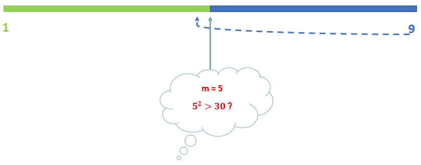 binary search check if a number is a square