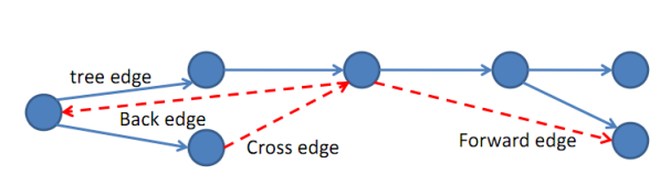 edgeClassification