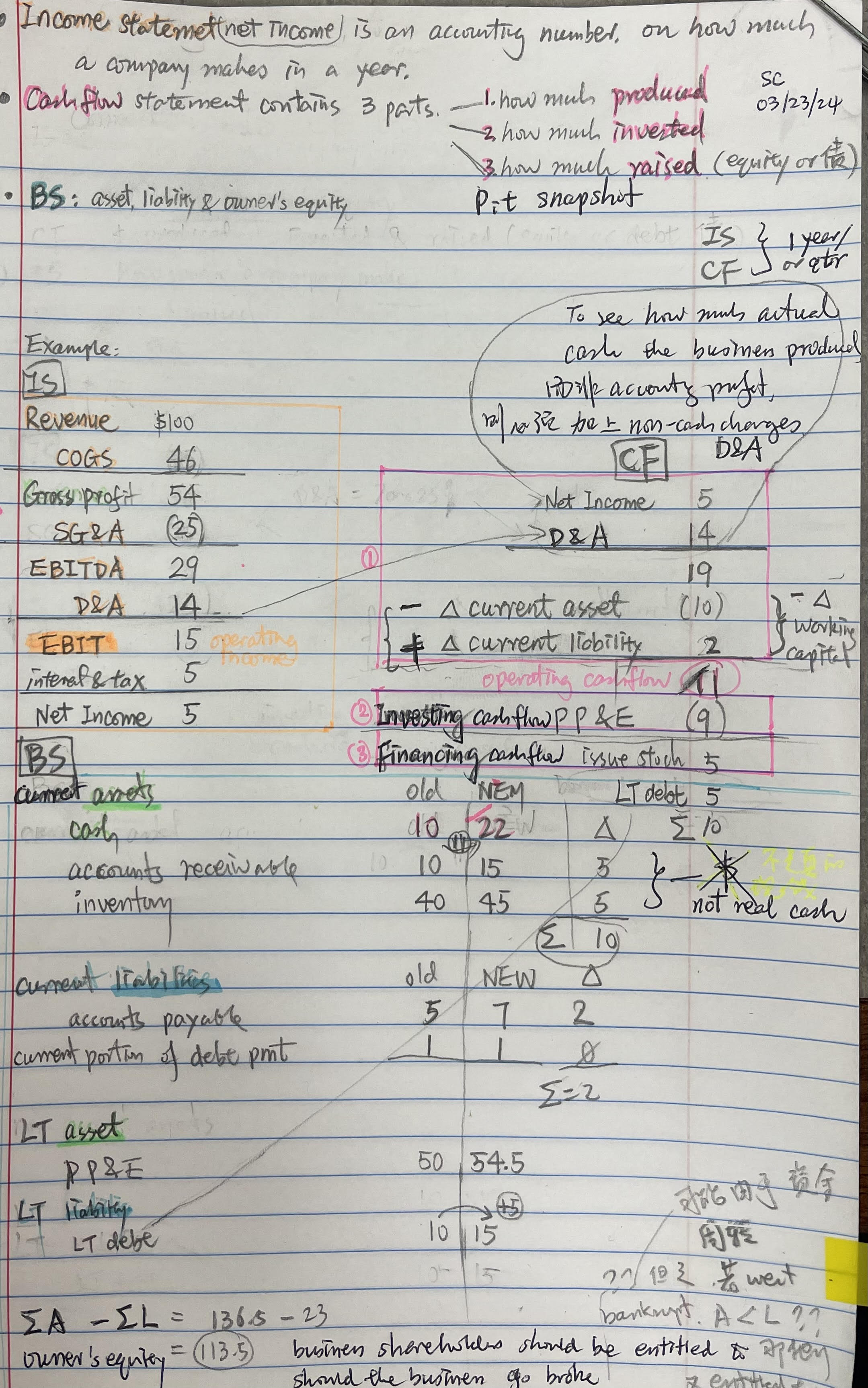 financial_statements