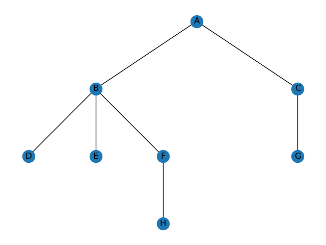 graph example