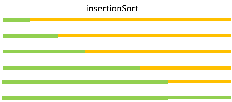 insertion sort