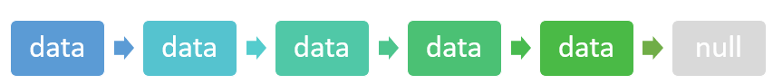 what is a linked list