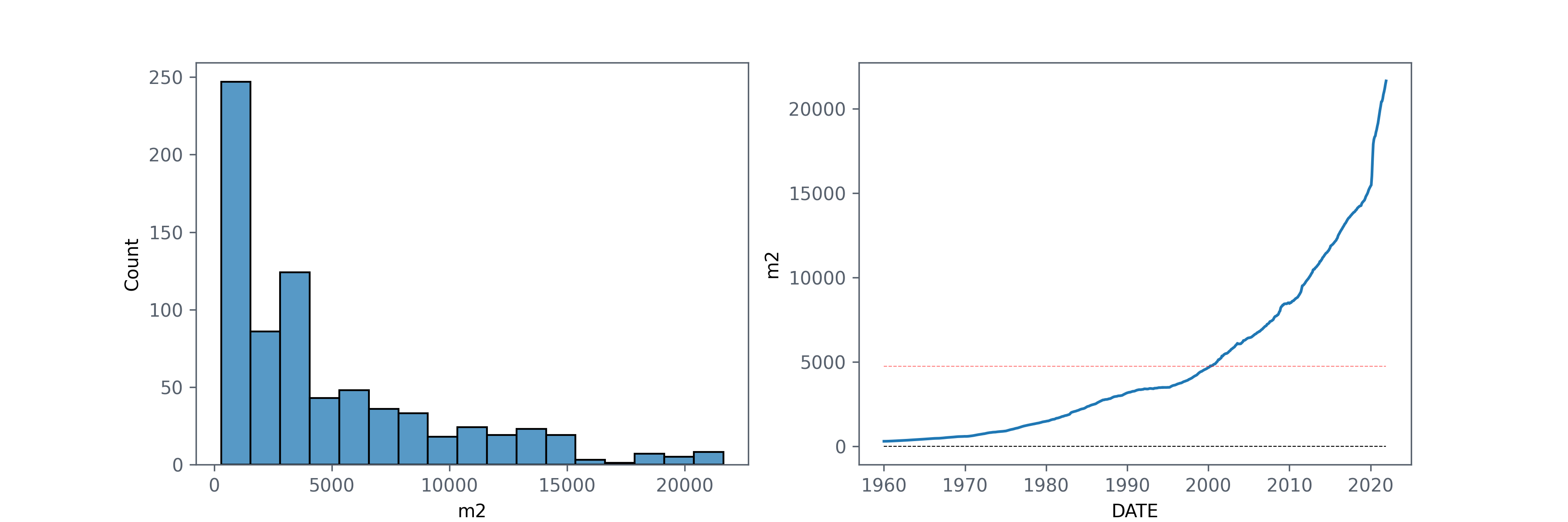 M2 money supply