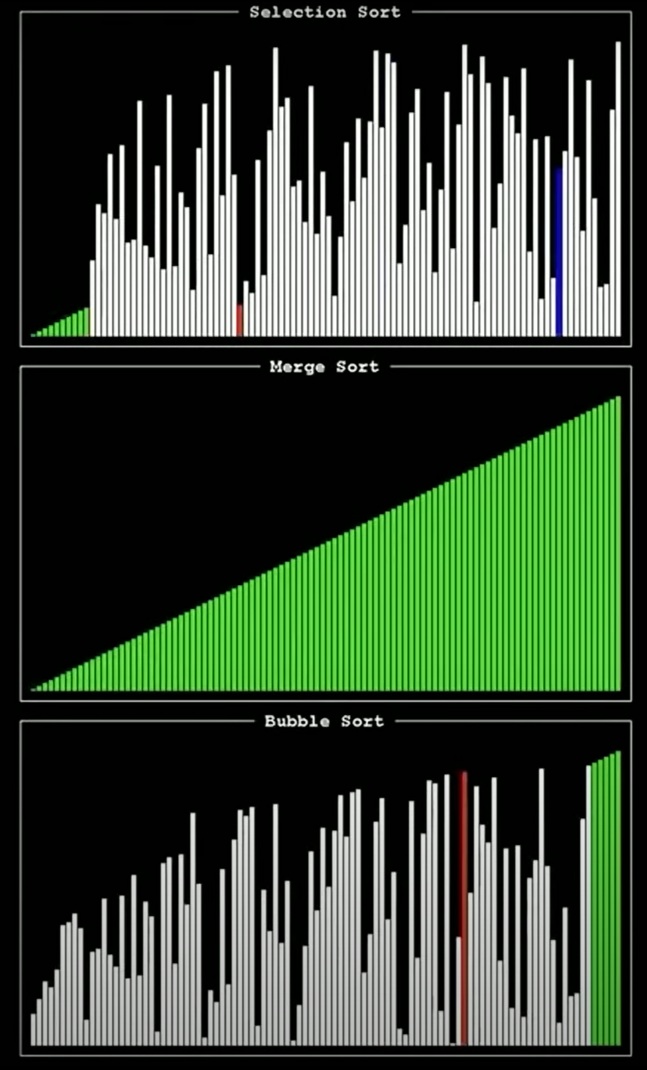 compare sorting algorithms