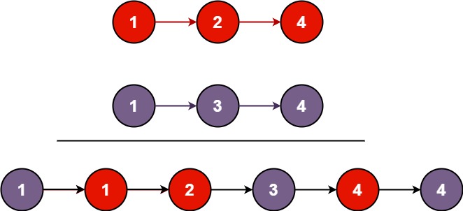 merge_sorted_lists