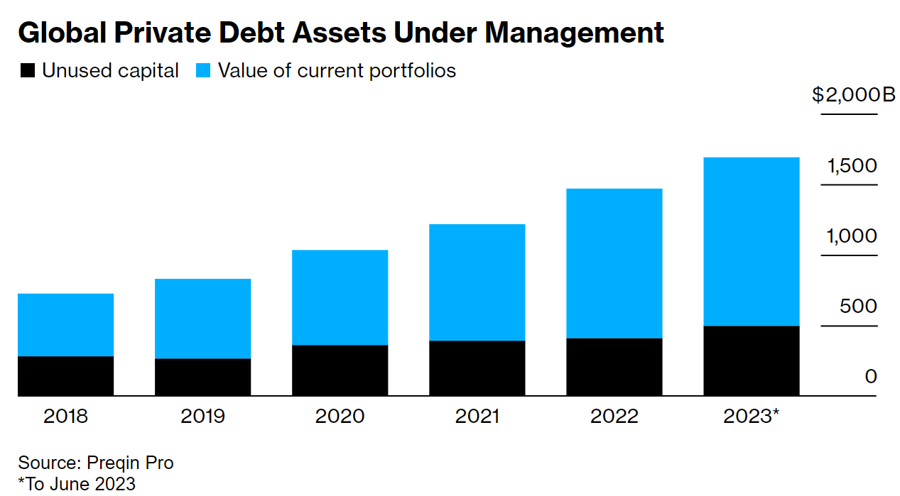 private debt