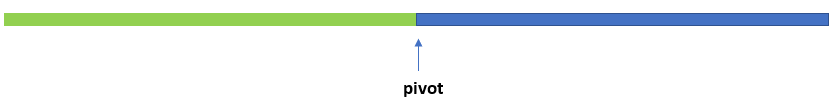 quicksort