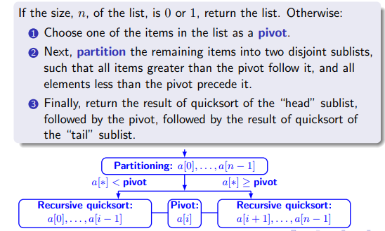 quicksort recursion