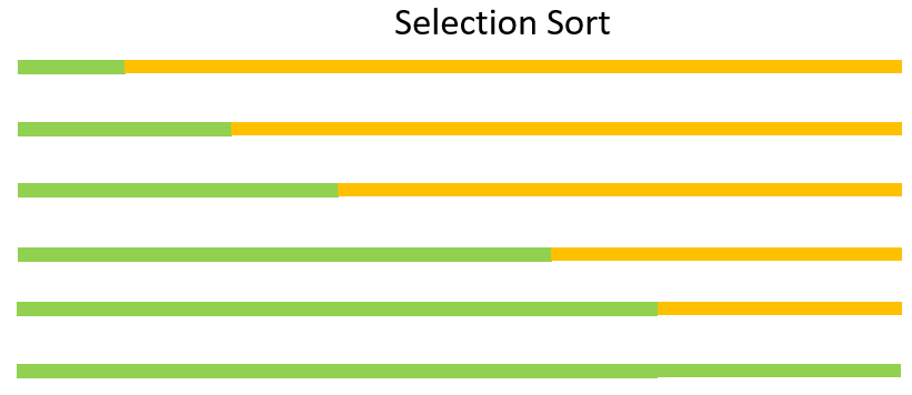 selection sort